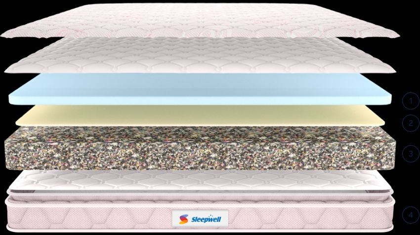 mattress